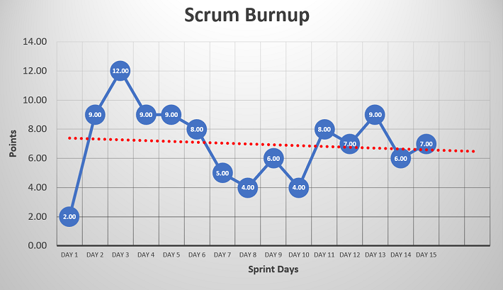 Scrum Burnup