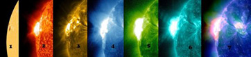 Llamarada solar vista en diferentes partes del espectro EM