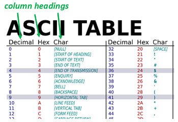 tabla ascii