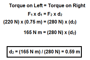 cálculos de torque
