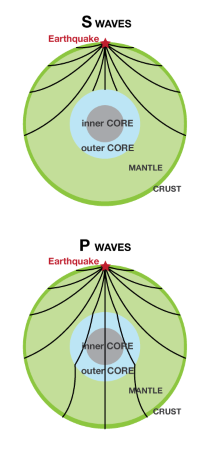Diagrama de zonas de sombra de ondas P y S.