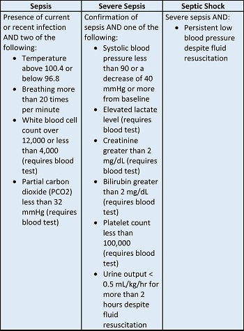 septicemia