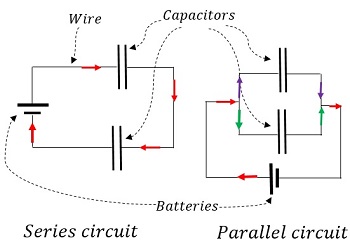 tipos de circuito