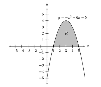 Región R debajo de la curva dada y por encima del eje x.