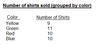 Datos agrupados de color de camisa