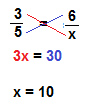multiplicación cruzada