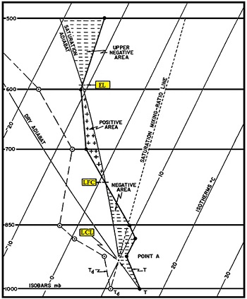 diagrama de sesgo-T