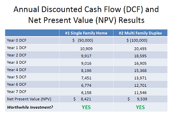 npv_calc