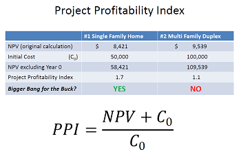 PPI