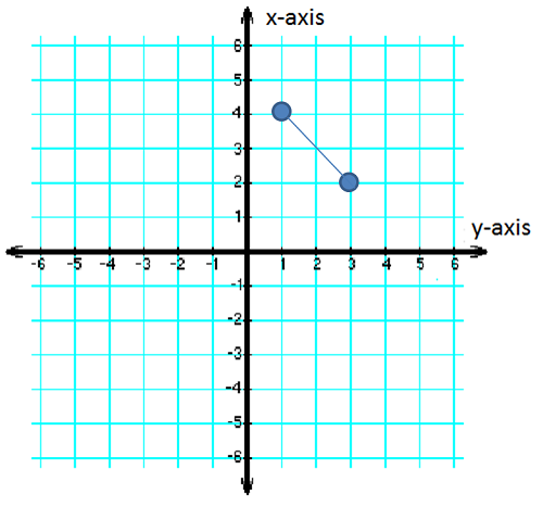 Puntos trazados