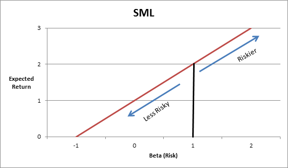 SML