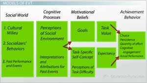 Perspectiva cognitiva social