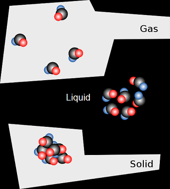 sólido líquido y gas