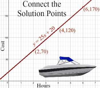 solsetlineq7