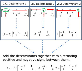 3x3 autovalores part3