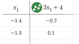 resolver funciones gráficamente