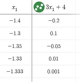 resolver funciones gráficamente