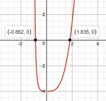 resolver funciones gráficamente