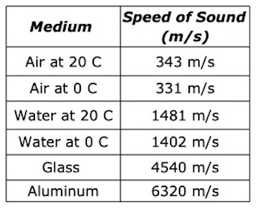 soundSpeed