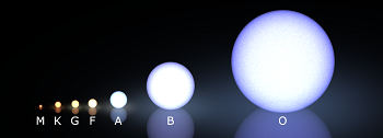 Gráfico de clase espectral y luminosidad relativa