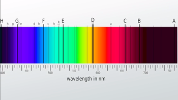 ondas de espectro