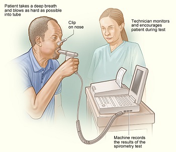 espirometria