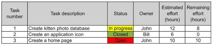 Desglose de tareas de Sprint