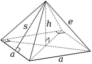 Dimensiones de la pirámide cuadrada