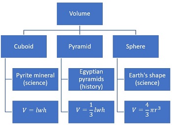 diagrama3
