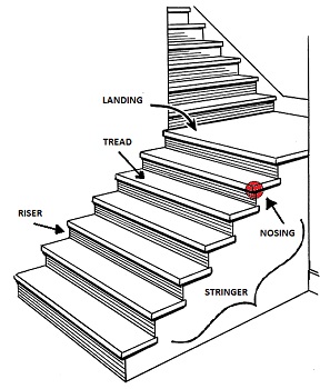 Diagrama de escalera