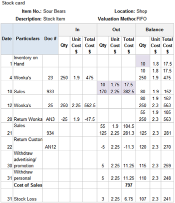 Ficha de stock FIFO