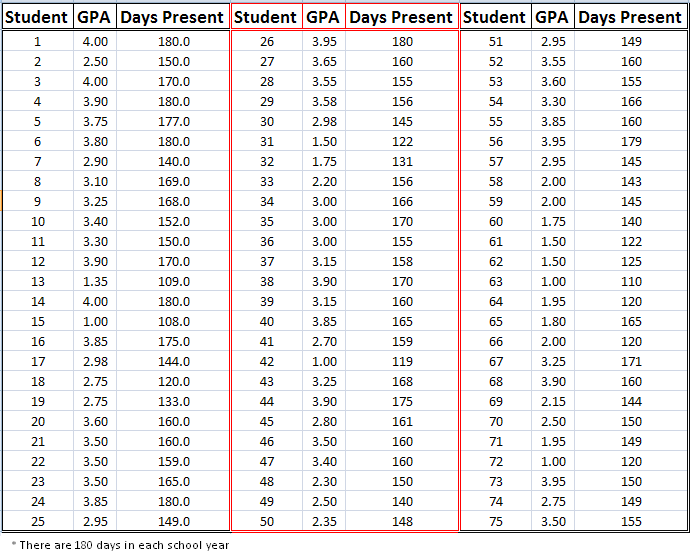 Datos del estudiante