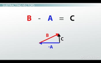 diagrama final de resta de vectores