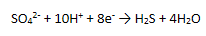 Reacción de oxidación del azufre