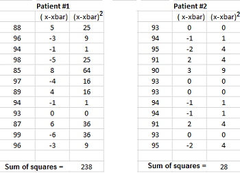 tabla de datos de suma de cuadrados