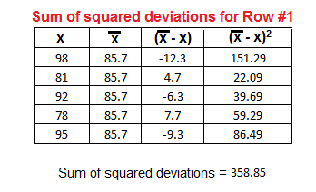 tabla de datos de suma de cuadrados