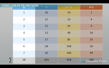 gráfico de datos con fila adicional