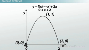 Super C Extrema