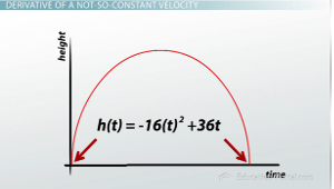 Gráfico Super C