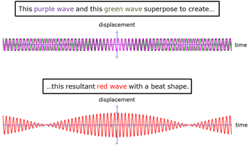 ondas superpuestas crean ritmos