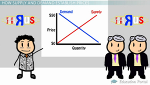 Ejemplo de gráfico de oferta y demanda
