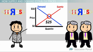 Gráfico de equilibrio de oferta, demanda y precio