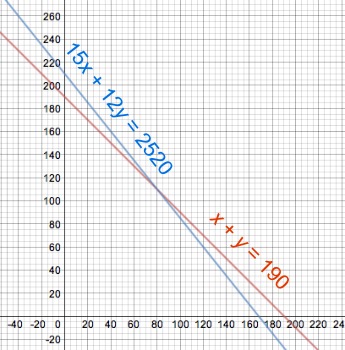 sysgraph2