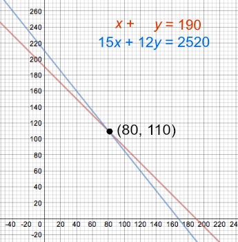 sysgraph3