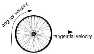 velocidad tangencial