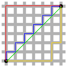 Líneas en la geometría del taxi