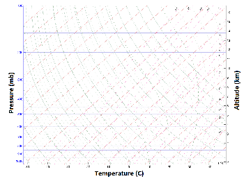 Diagrama Skew-T