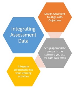 Integre evaluaciones en su plan de instrucción