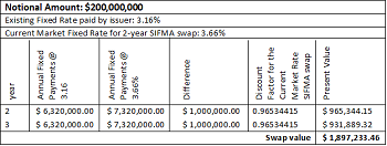 Figura 2
