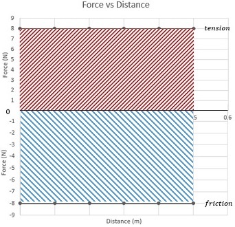 top_bottom_areas